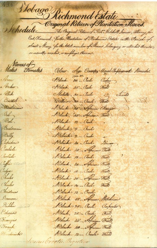 Tobago Slave Register National Archives of Trinidad and Tobago